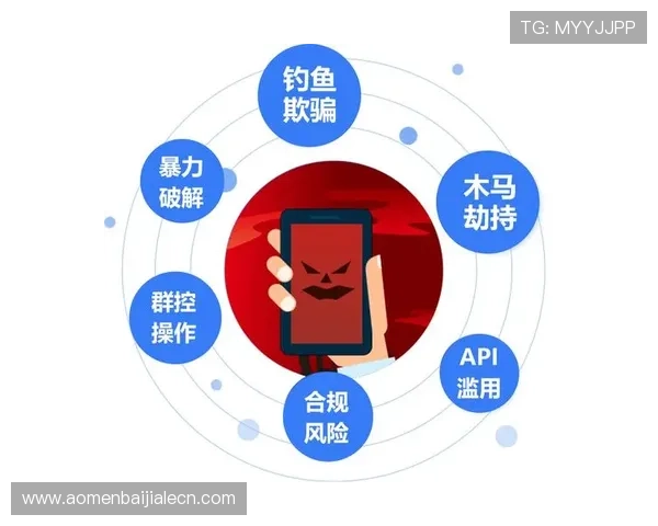 AG真人厅安全保障措施：如何识别正规平台确保资金安全