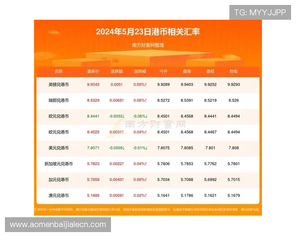 快3开奖规律分析让你把握趋势赢得更多游戏奖励