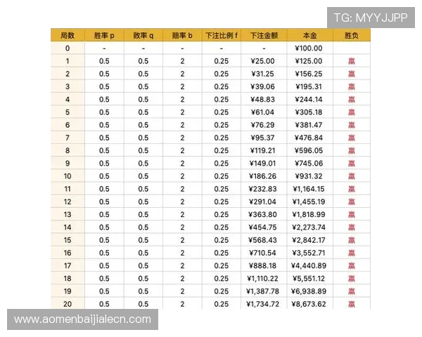 百家乐旁观下注策略分析:提升胜率的关键技巧与百家乐游戏中的实用建议 百家乐旁观下注策略分析:提升胜率的关键技巧与百家乐游戏中的实用建议
