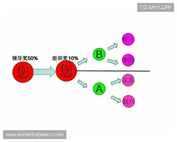 真人现金直营平台的优势分析，为什么越来越多玩家选择正规直营渠道